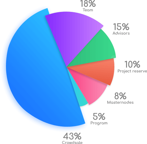 token-distribution